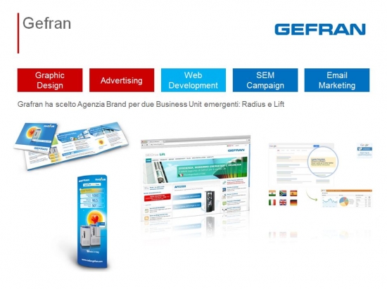 Agenzia Brand per Gefran
